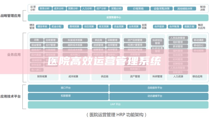 医院高效运营管理系统