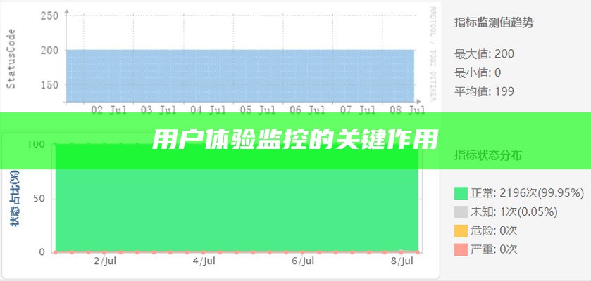 用户体验监控的关键作用