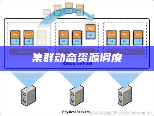 集群动态资源调度