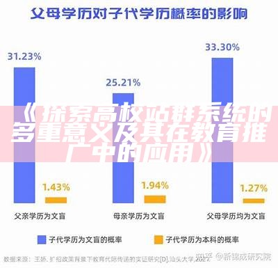 探索高校站群系统的多重意义及其在教育推广中的实践