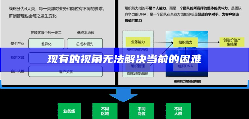 现有的视角无法解决当前的困难