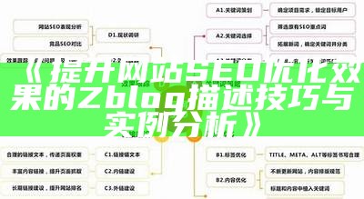 提升网站SEO优化影响的Zblog描述技巧与实例检视