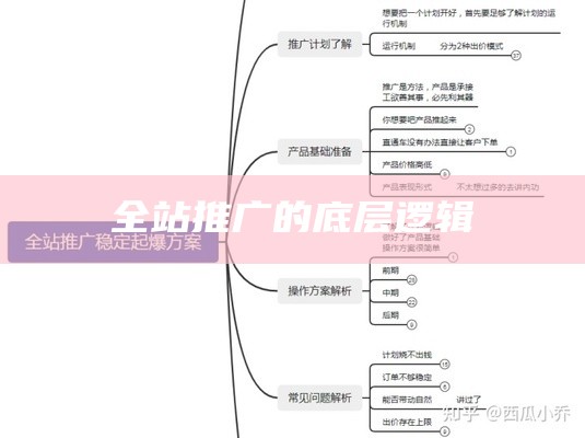 全站推广的底层逻辑