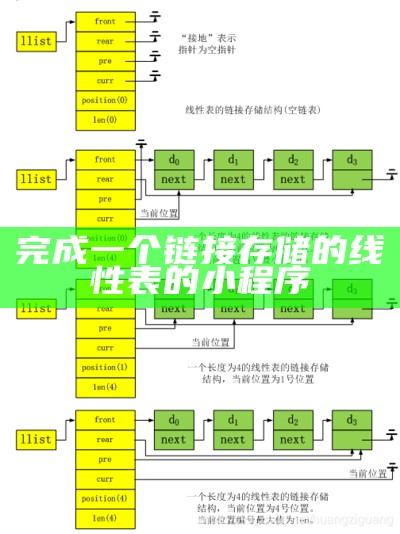 完成一个链接存储的线性表的小程序