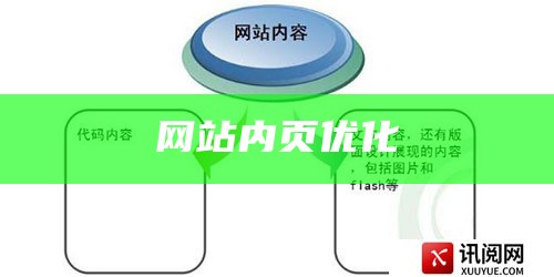 网站内页优化