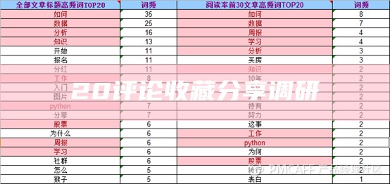 20评论收藏分享调研