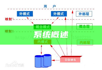 系统概述