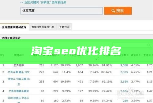淘宝seo优化排名