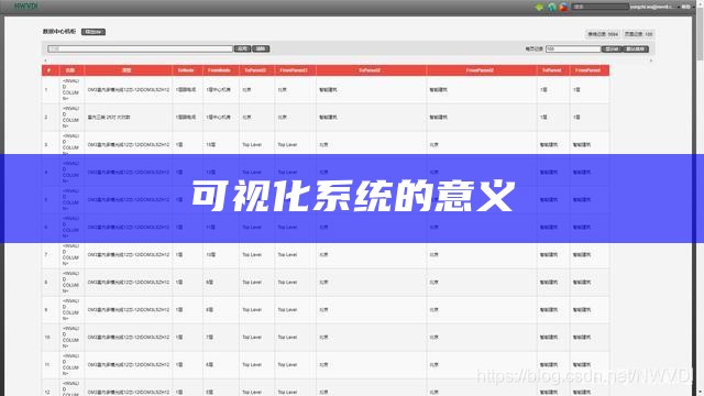 可视化系统的意义