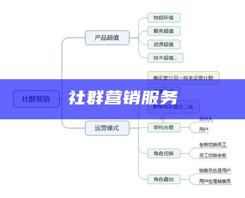 社群营销服务