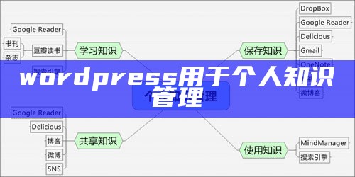 wordpress用于个人知识管理