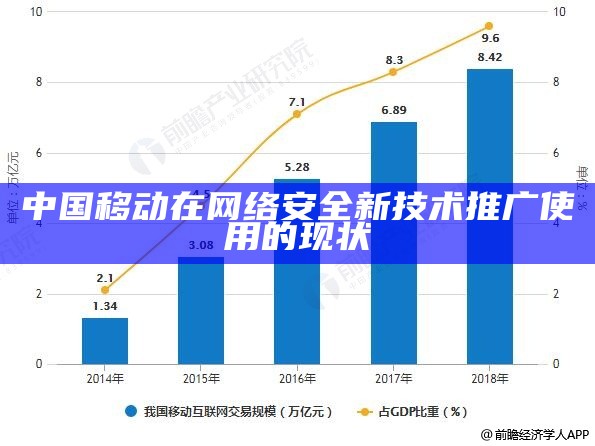 中国移动在网络安全新技术推广使用的现状