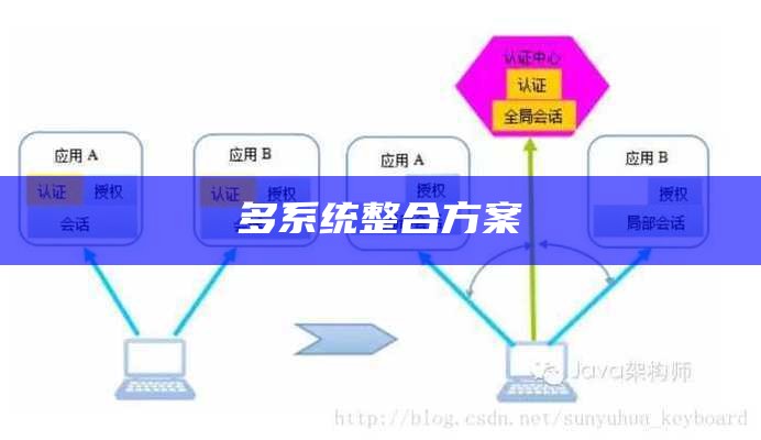 多系统整合方案