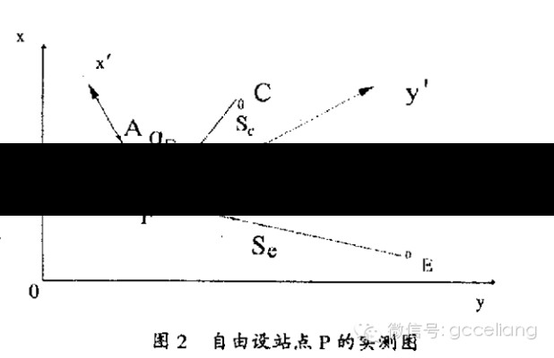 自由设站法原理图解