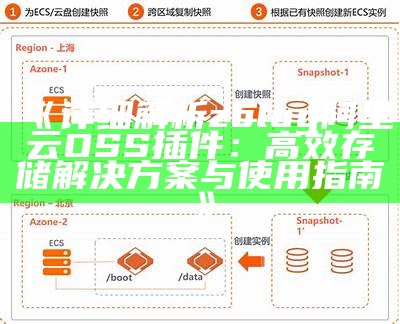 详细解析zblog阿里云OSS插件：高效存储方法与使用指南