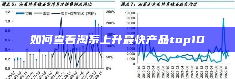 如何查看淘系上升最快产品top10