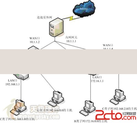 静态设置