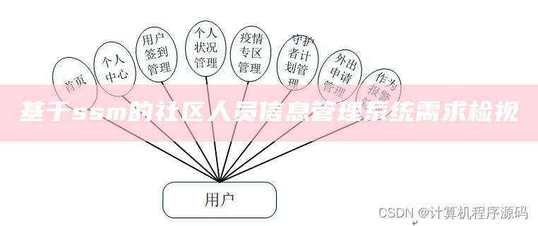 基于ssm的社区人员信息管理系统需求检视