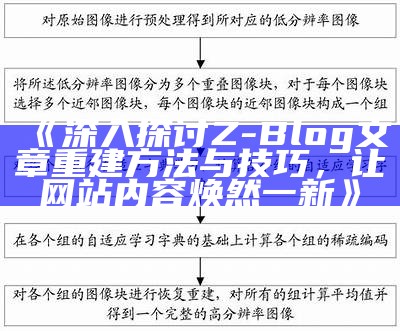 深入探讨Z-Blog文章重建方法与技巧，让网站内容焕然一新