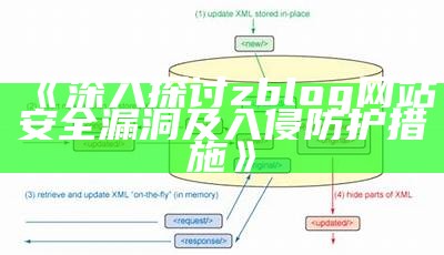 深入探讨zblog网站安全漏洞及入侵防护措施