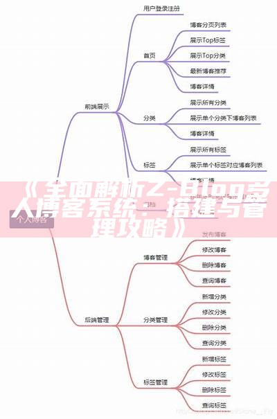 彻底解析 Z-Blog 博客：功能、优势与优化技巧全攻略