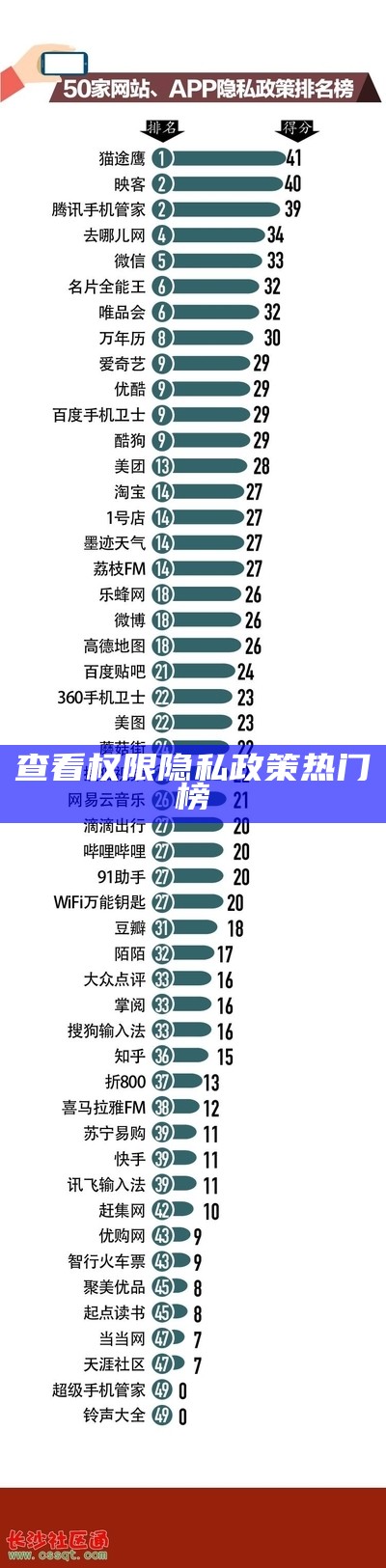 查看权限隐私政策热门榜