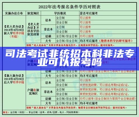 司法考试非统招本科非法专业可以报考吗