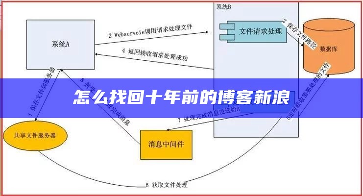 怎么找回十年前的博客新浪