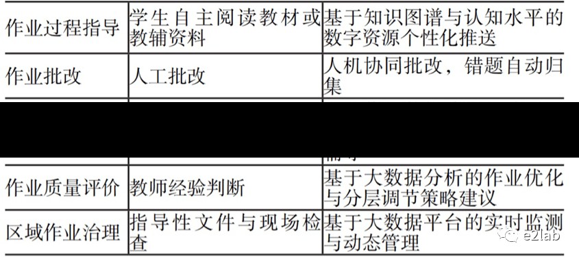 智能作业管理平台技术功能介绍描述