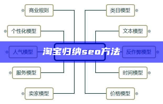 淘宝归纳seo方法