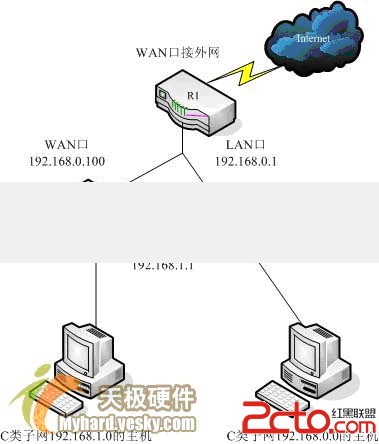 静态设置