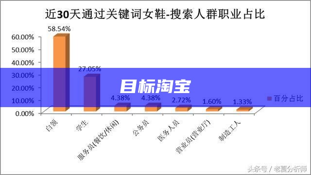 目标淘宝