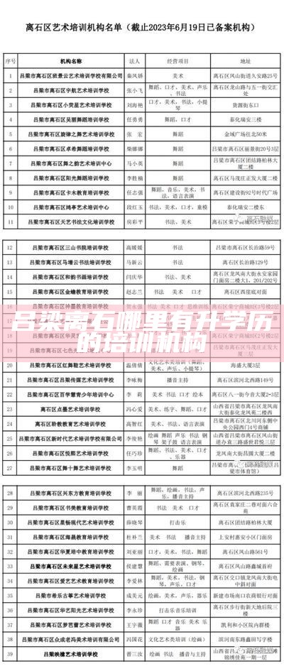 吕梁离石哪里有升学历的培训机构