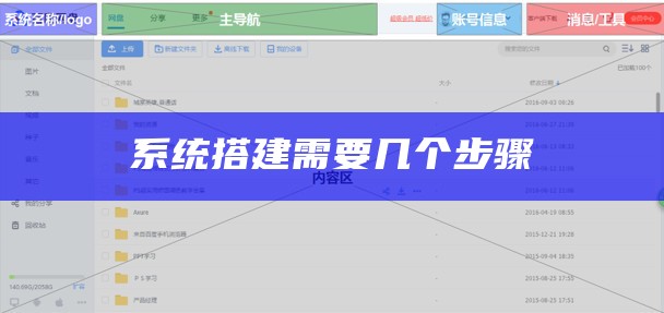 系统搭建需要几个步骤