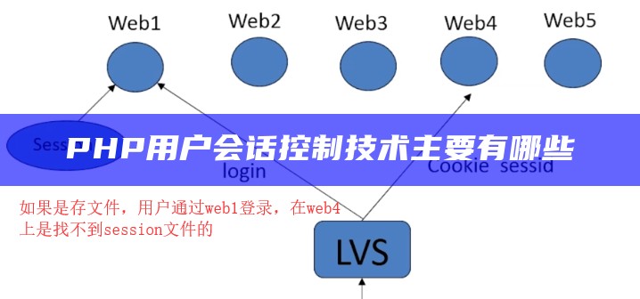 PHP用户会话控制技术主要有哪些