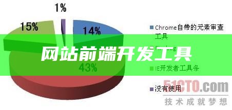 网站前端开发工具