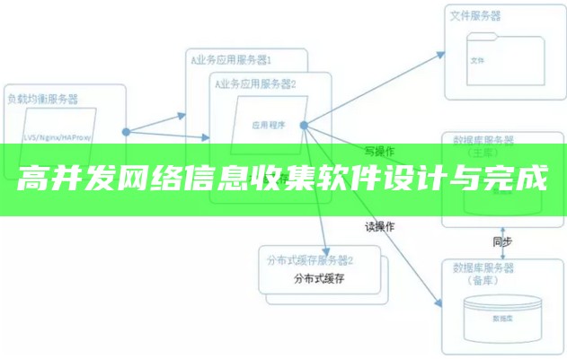 高并发网络信息收集软件设计与完成