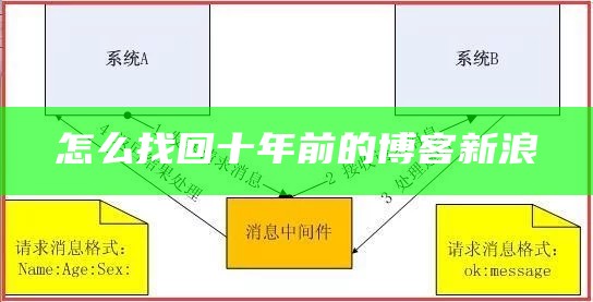 怎么找回十年前的博客新浪