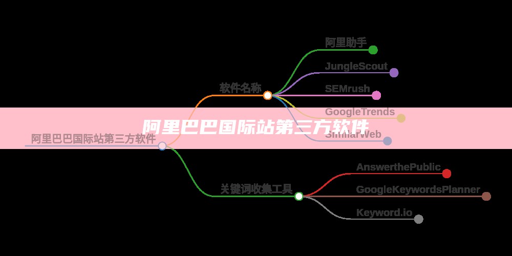 阿里巴巴国际站第三方软件