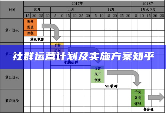 社群运营计划及实施方案知乎