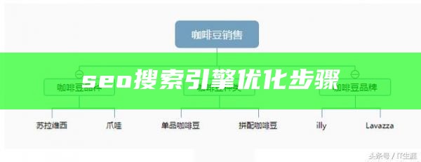 seo搜索引擎优化步骤