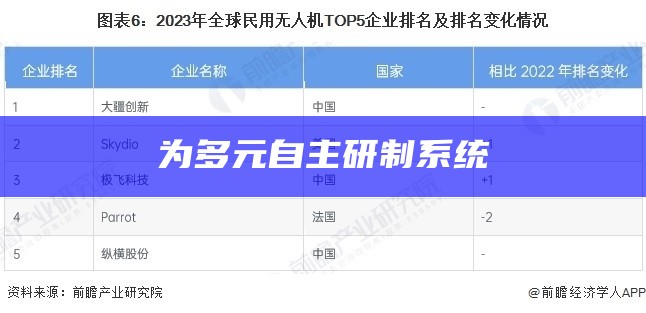 为多元自主研制系统