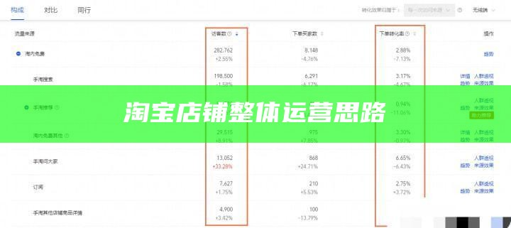 淘宝店铺整体运营思路