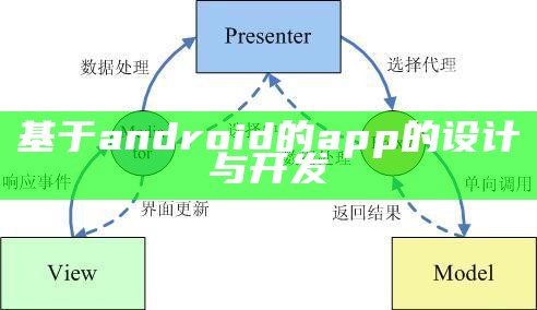 基于android的app的设计与开发