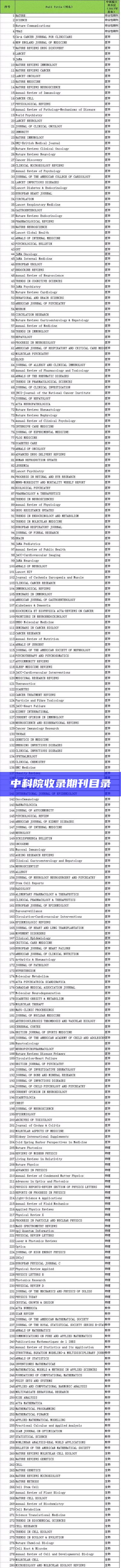 中科院收录期刊目录