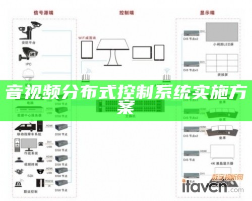 音视频分布式控制系统实施方案