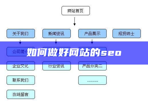 如何做好网站的seo