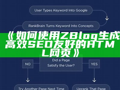 如何使用ZBlog生成高效SEO友好的HTML网页