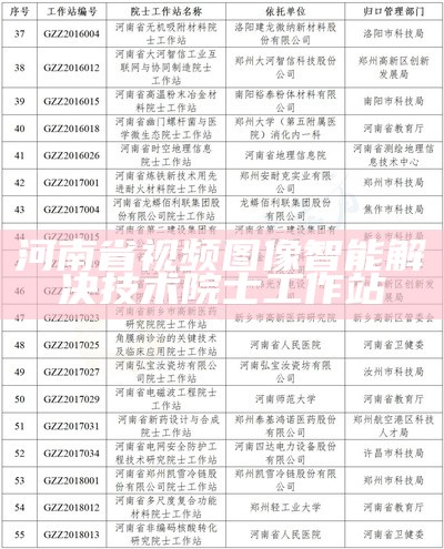 河南省视频图像智能解决技术院士工作站