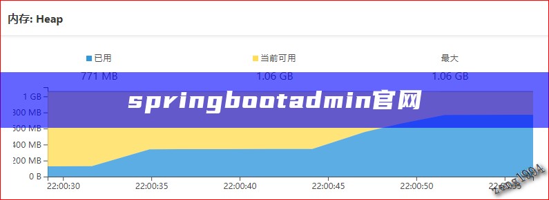 springbootadmin官网